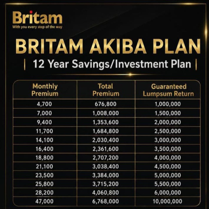 Savings plan plus life protection