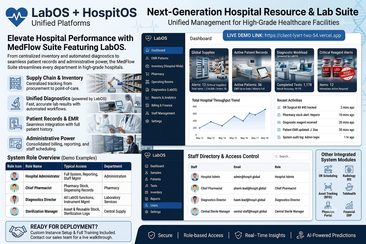 Hospital and laboratory systems.