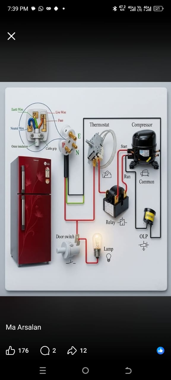 Smart digital electronics 