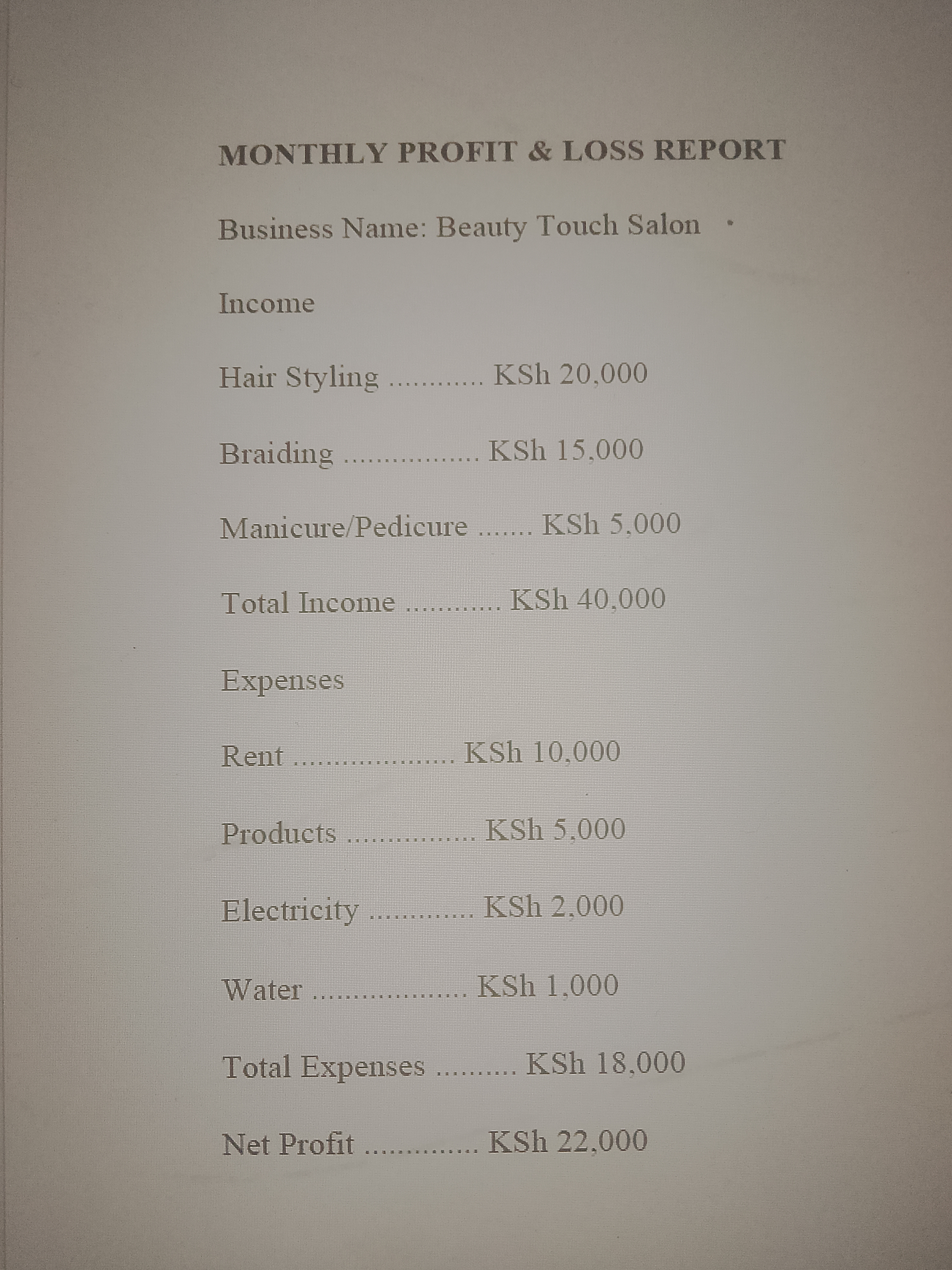 Profit and loss accounting